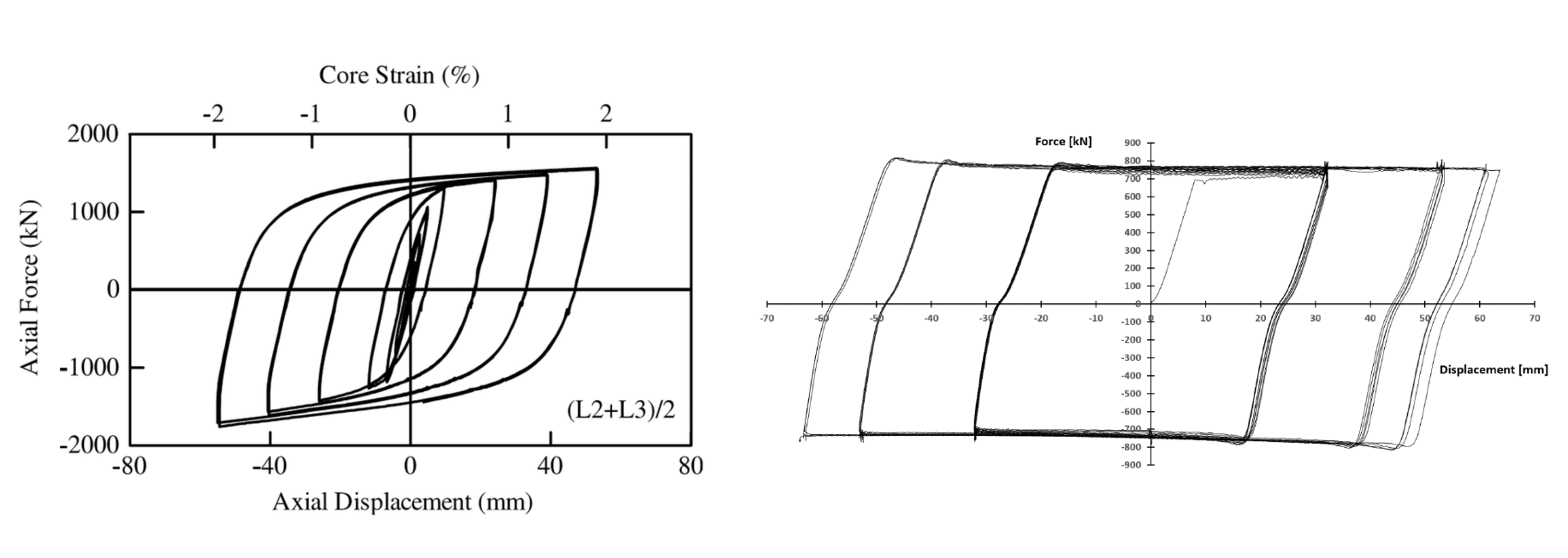 Hystereris comparison